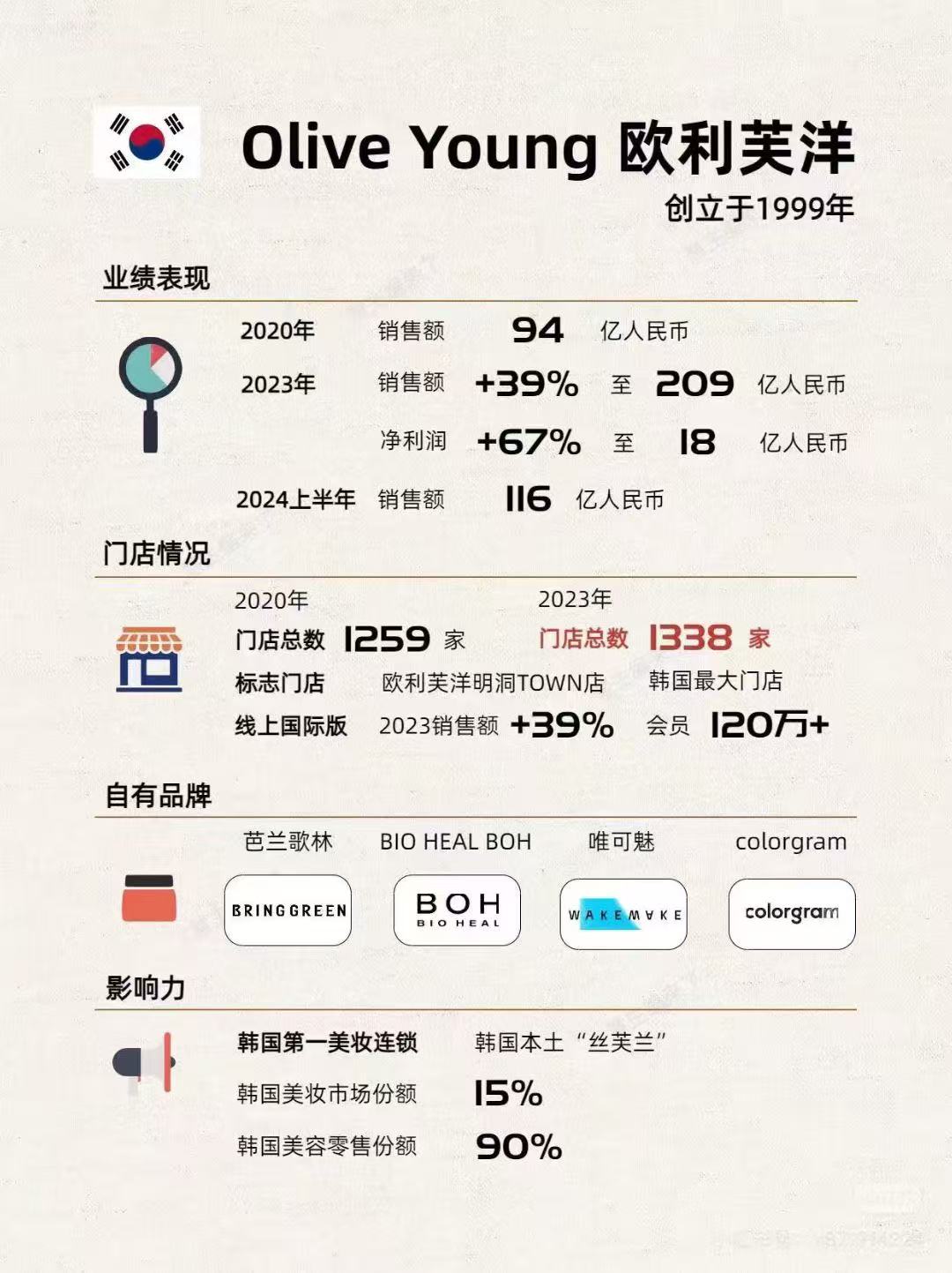 中国薇诺娜WINONA舒敏保湿特护霜(二代)50g